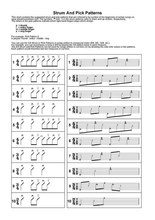 Learning The Guitar Picking And Strumming Guide Sheet Music